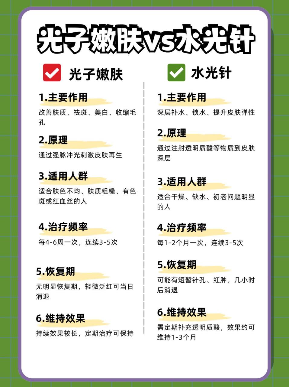 缓解敏感与红血丝