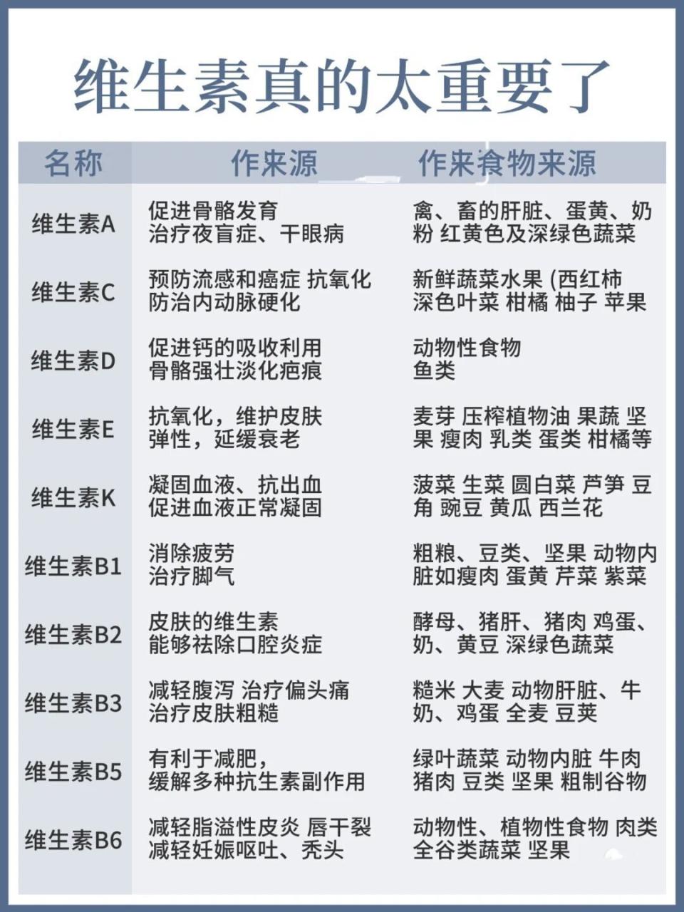 保持健康,从“B”开始