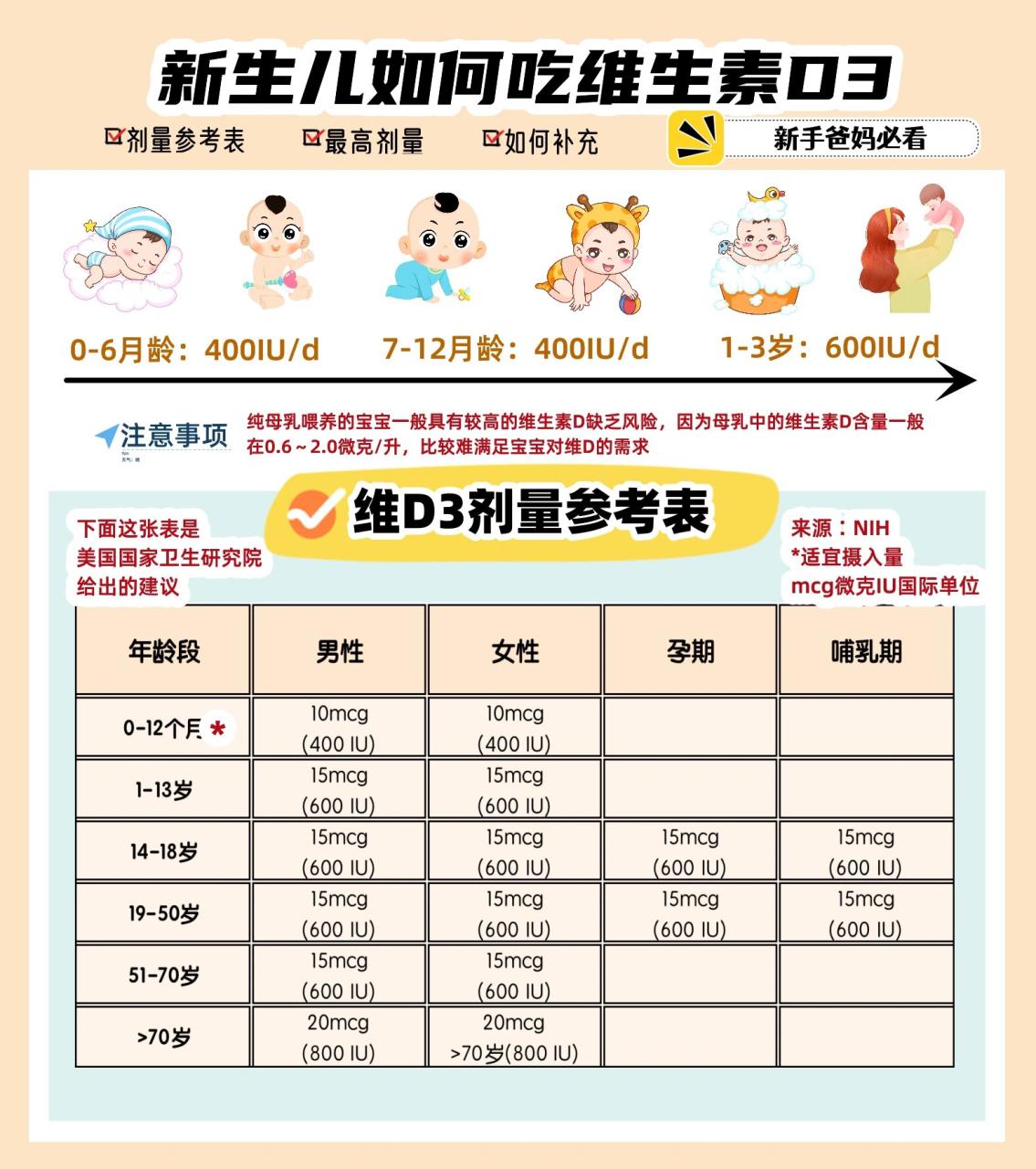 关注健康,从了解开始