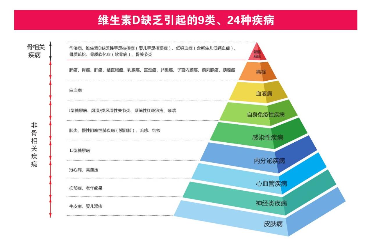 改进情绪,缓解抑郁趋向