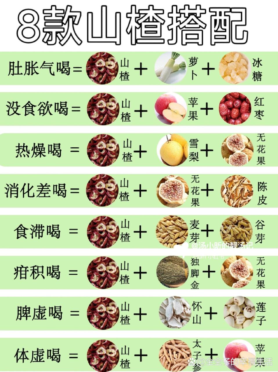 多方面的健康益处