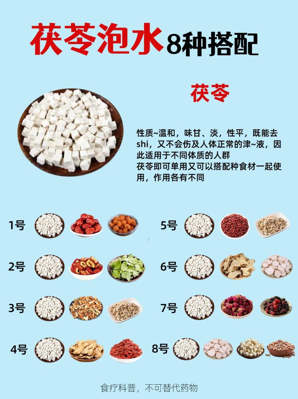 中医经典中的重要角色