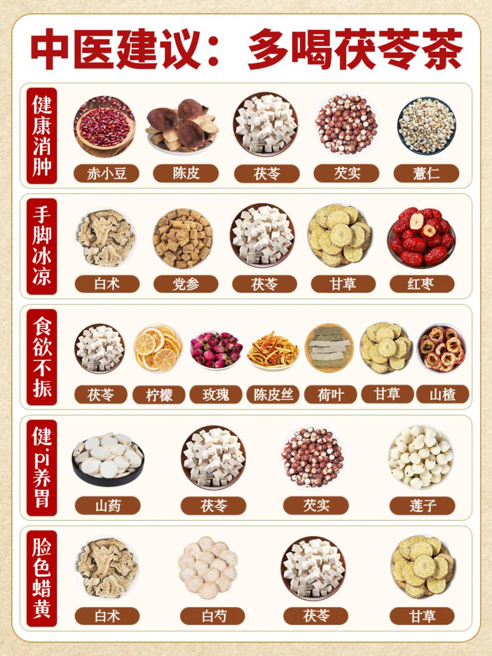 自然养生,从一杯白茯苓开始