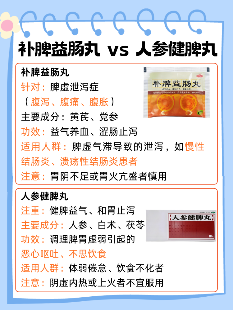 适合哪些人群使用?