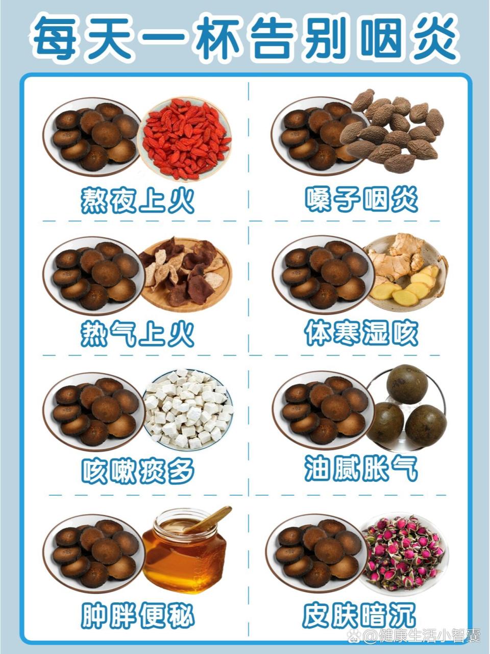 如何正确使用化州橘红?