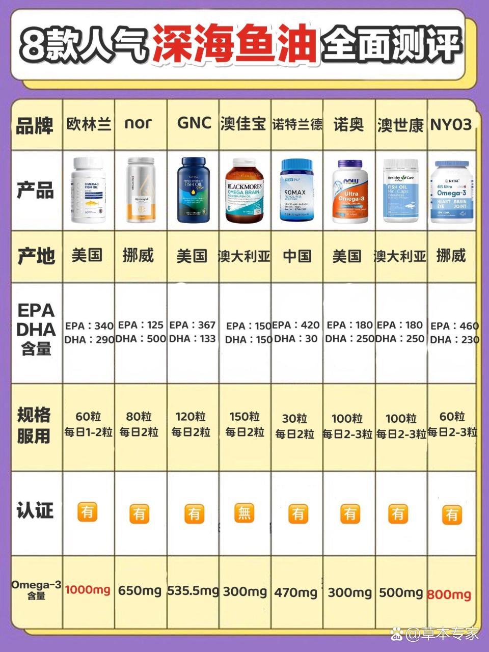 对心脏健康的保护作用