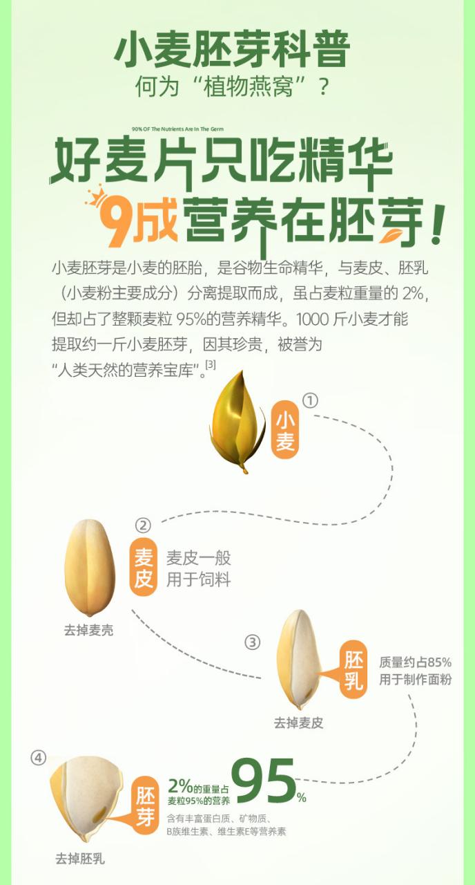 改善血糖与胆固醇水平