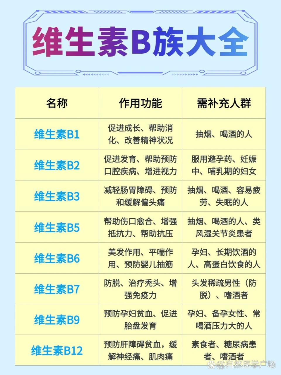 促进皮肤与头发健康