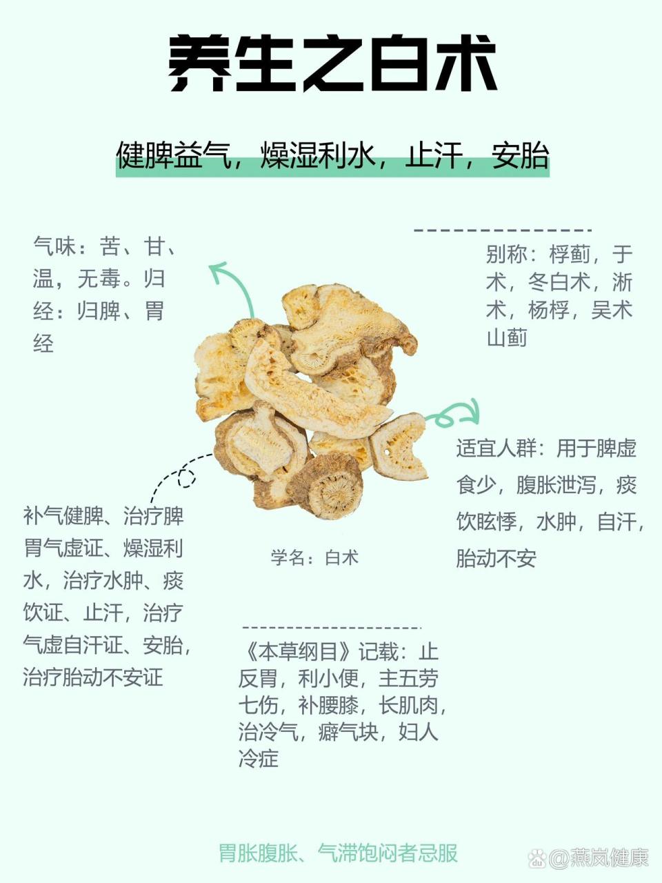 适用症状与人群
