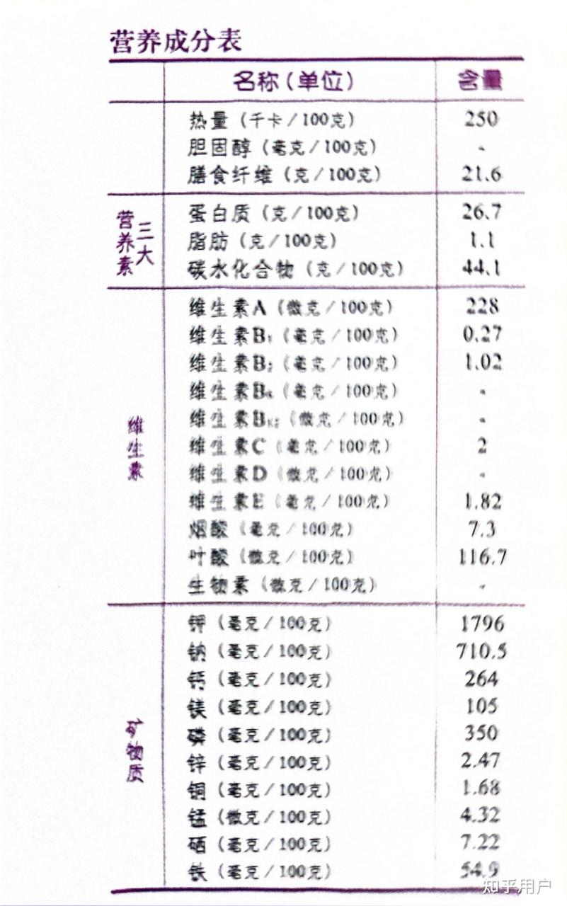 防止心血管疾病有助于预防心血管疾病