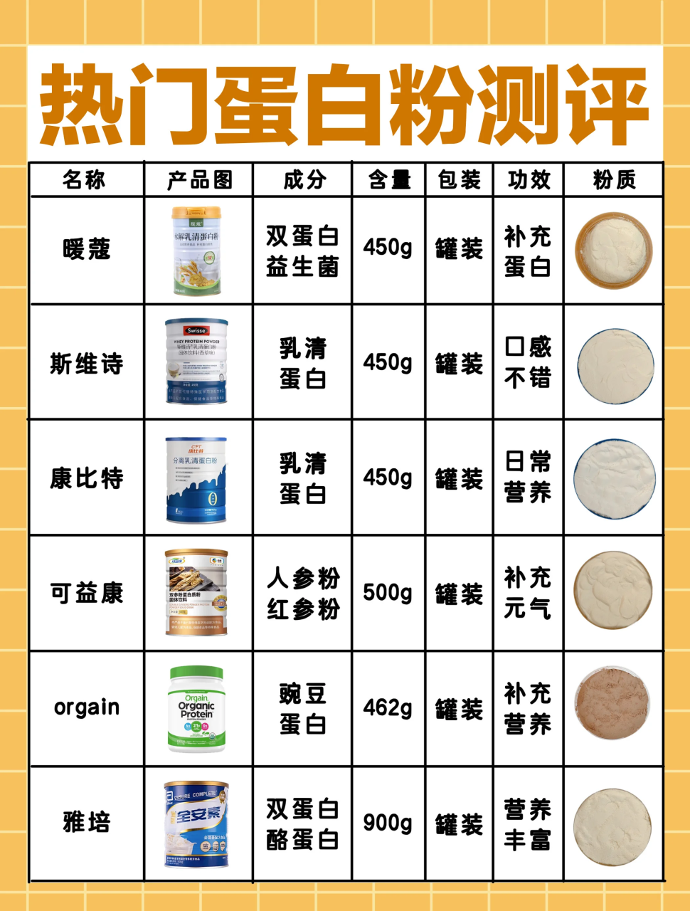 如何正确使用蛋白粉?