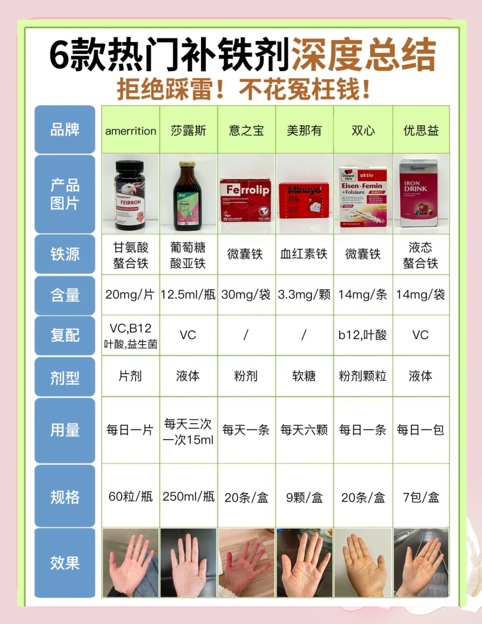 正确补铁的方法