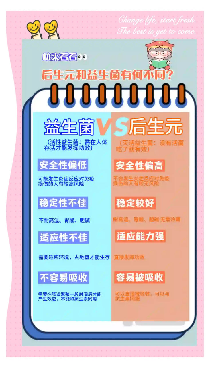 如何选择合适的益生元？