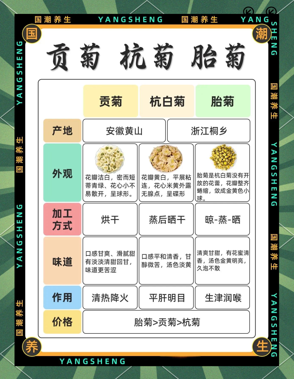降压安神,改善睡眠