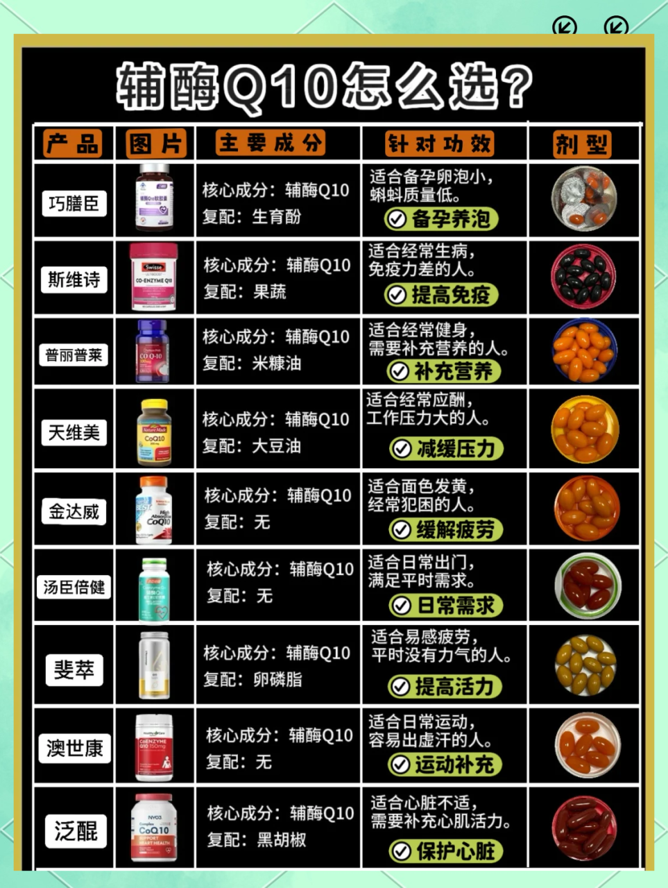 能量代谢的幕后英雄