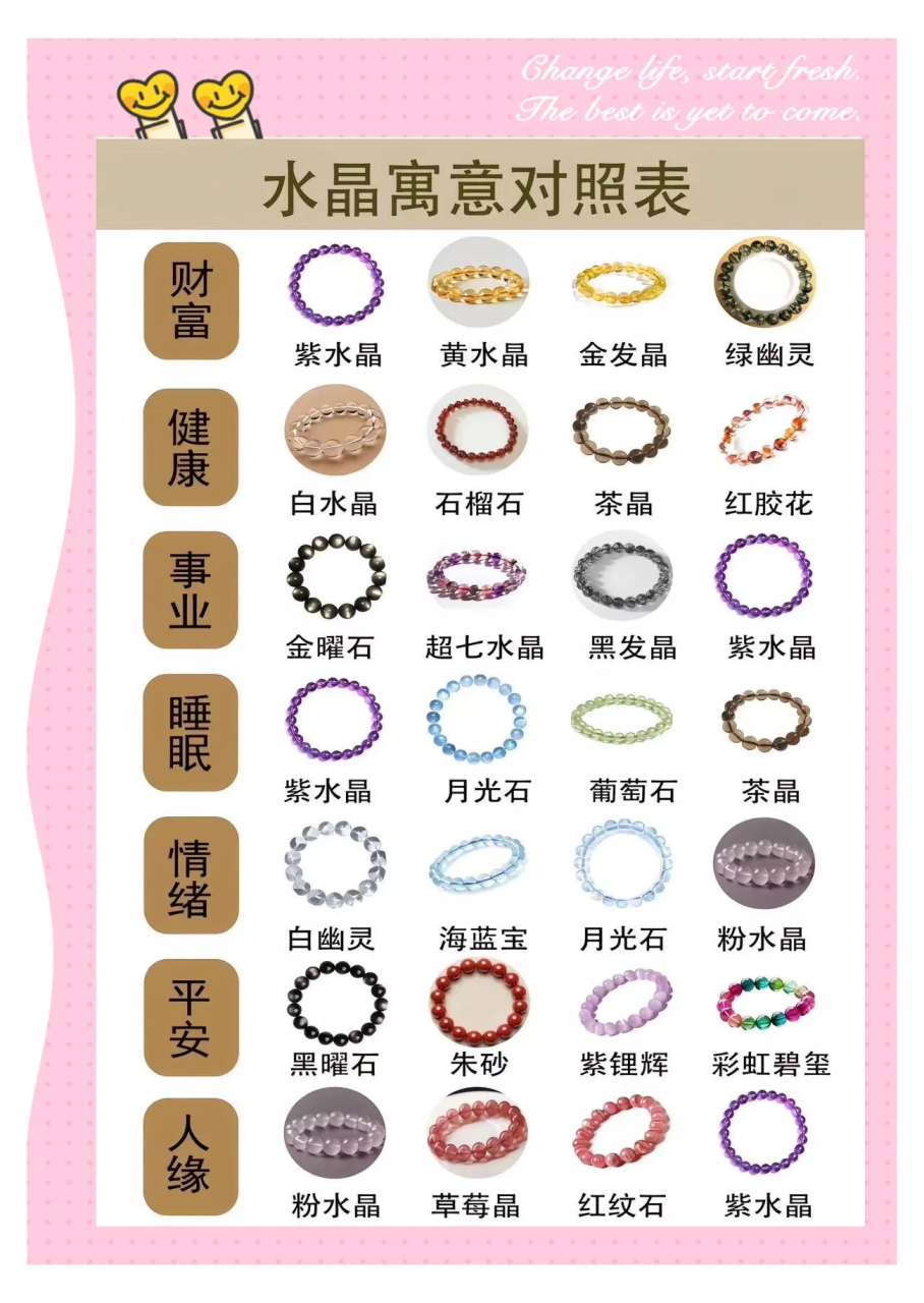 日常生活中的应用