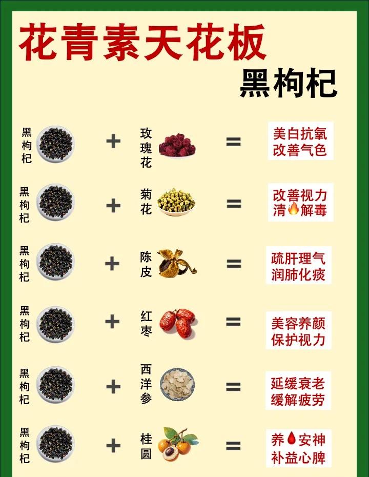 如何正确食用