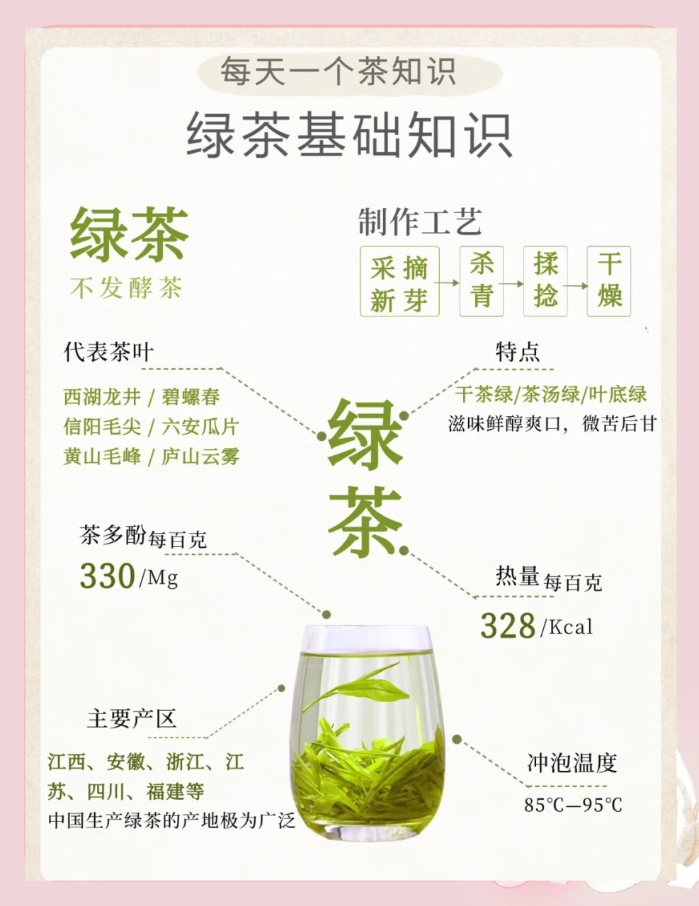 品味生活,从一杯碧螺春开始