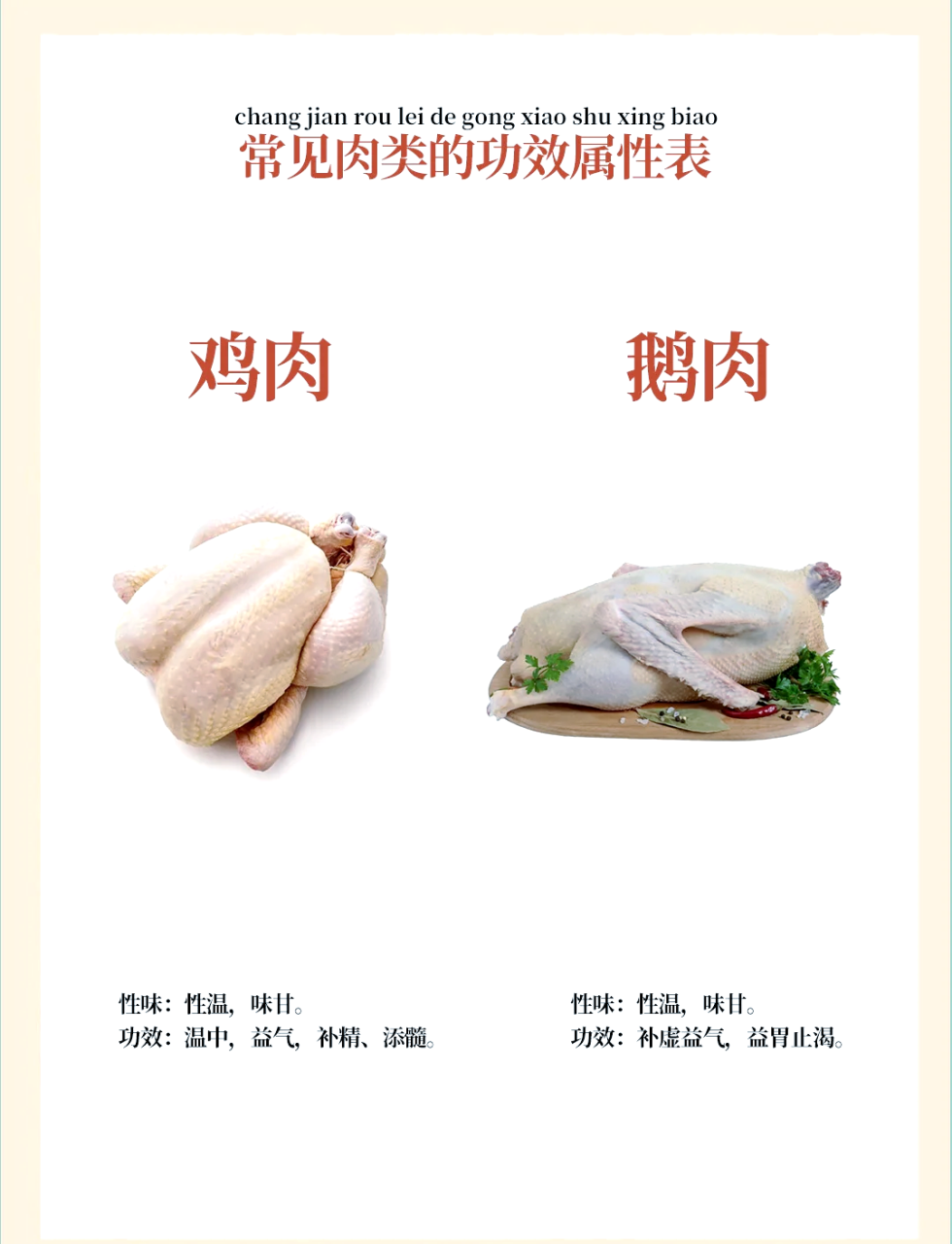 食用鹅肉需要注意哪些禁忌