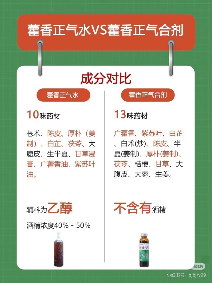 正确使用方法,事半功倍