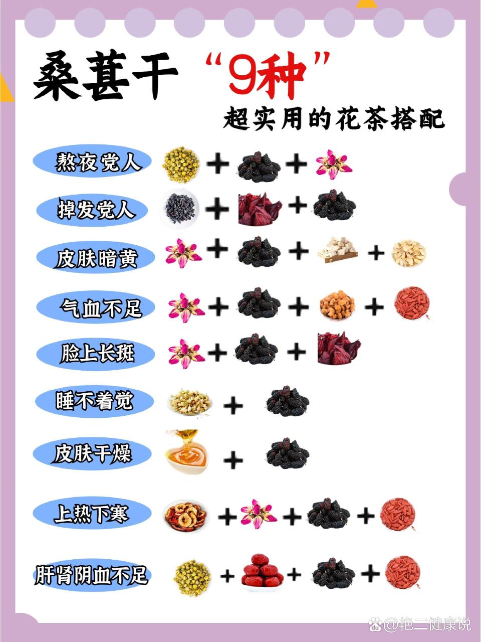 传统中医眼中的桑椹