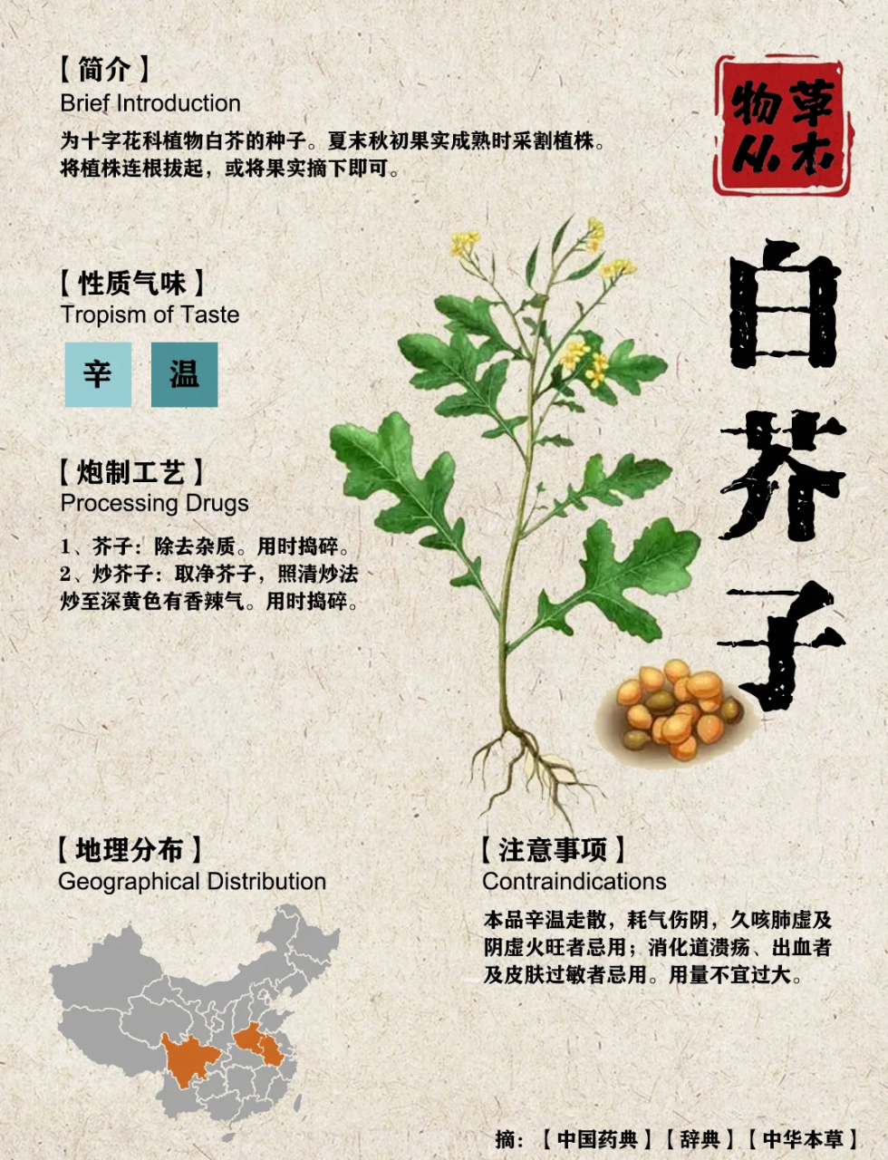 助消化,开胃提神