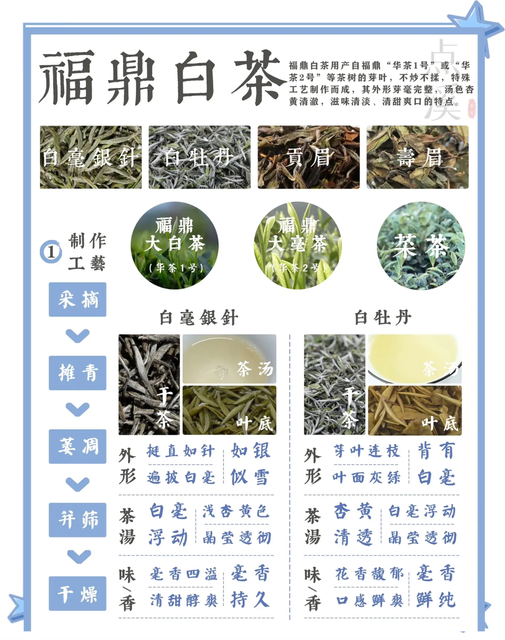 缓解疲劳,提神醒脑