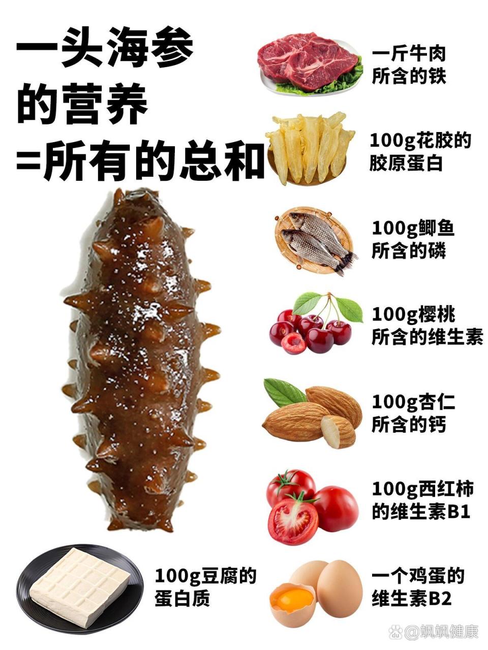 如何正确食用海参?