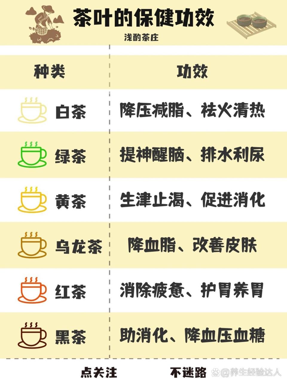 提神醒脑，改善专注力