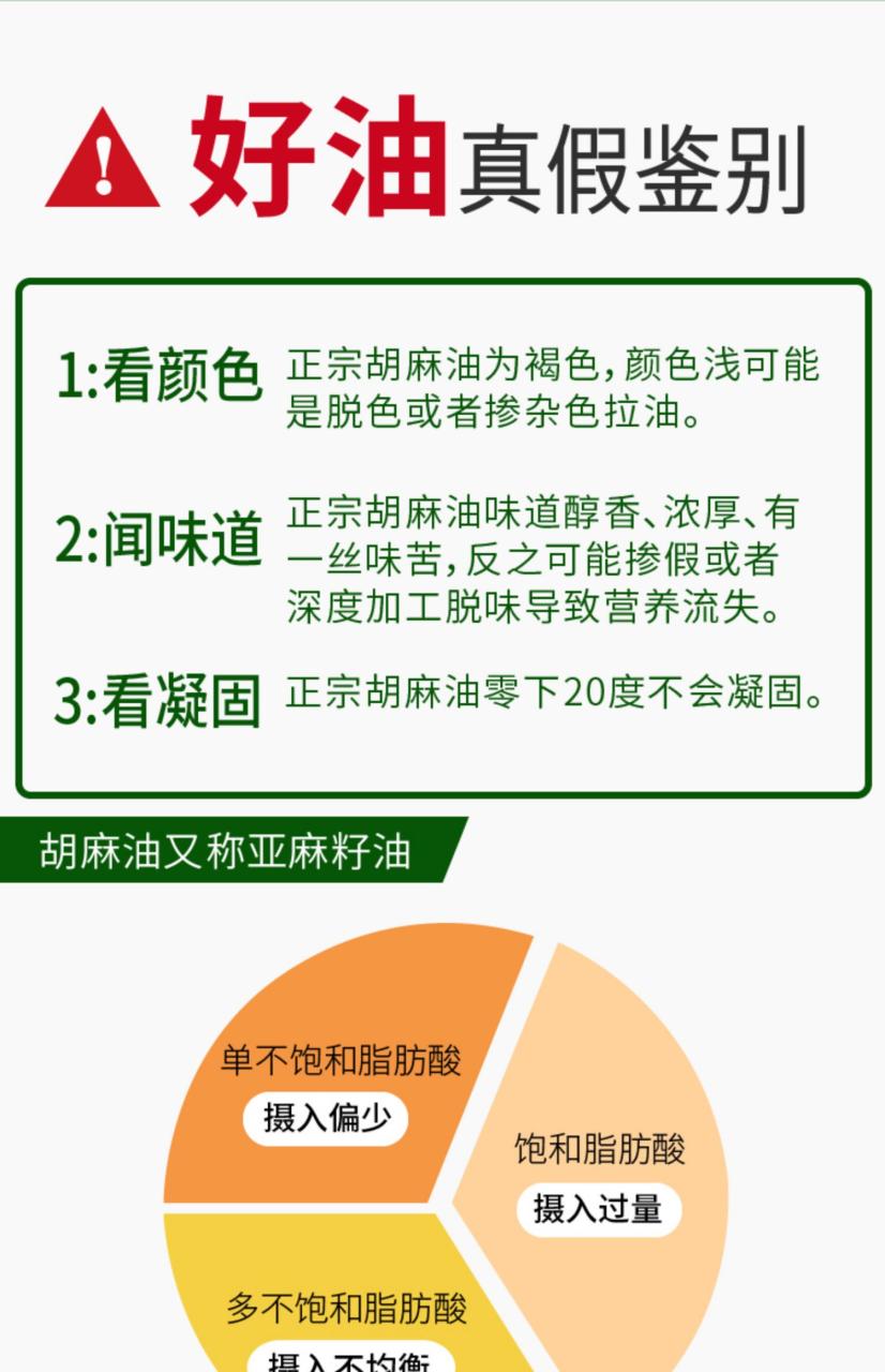 合理摄入,发挥最佳效果