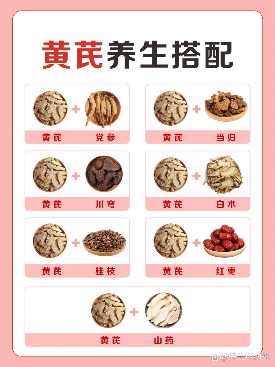 黄氏的药用功效