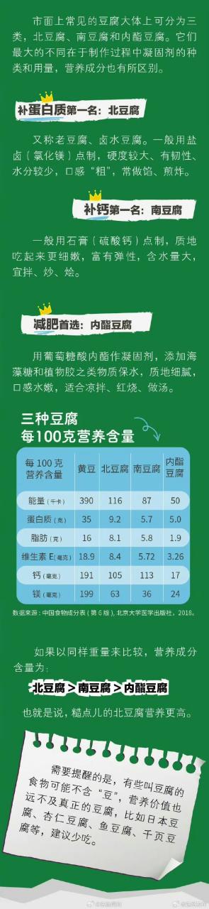 豆腐的多样吃法带来美味与健康