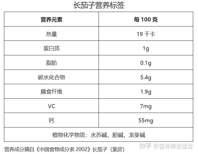 促进消化，改善肠道健康