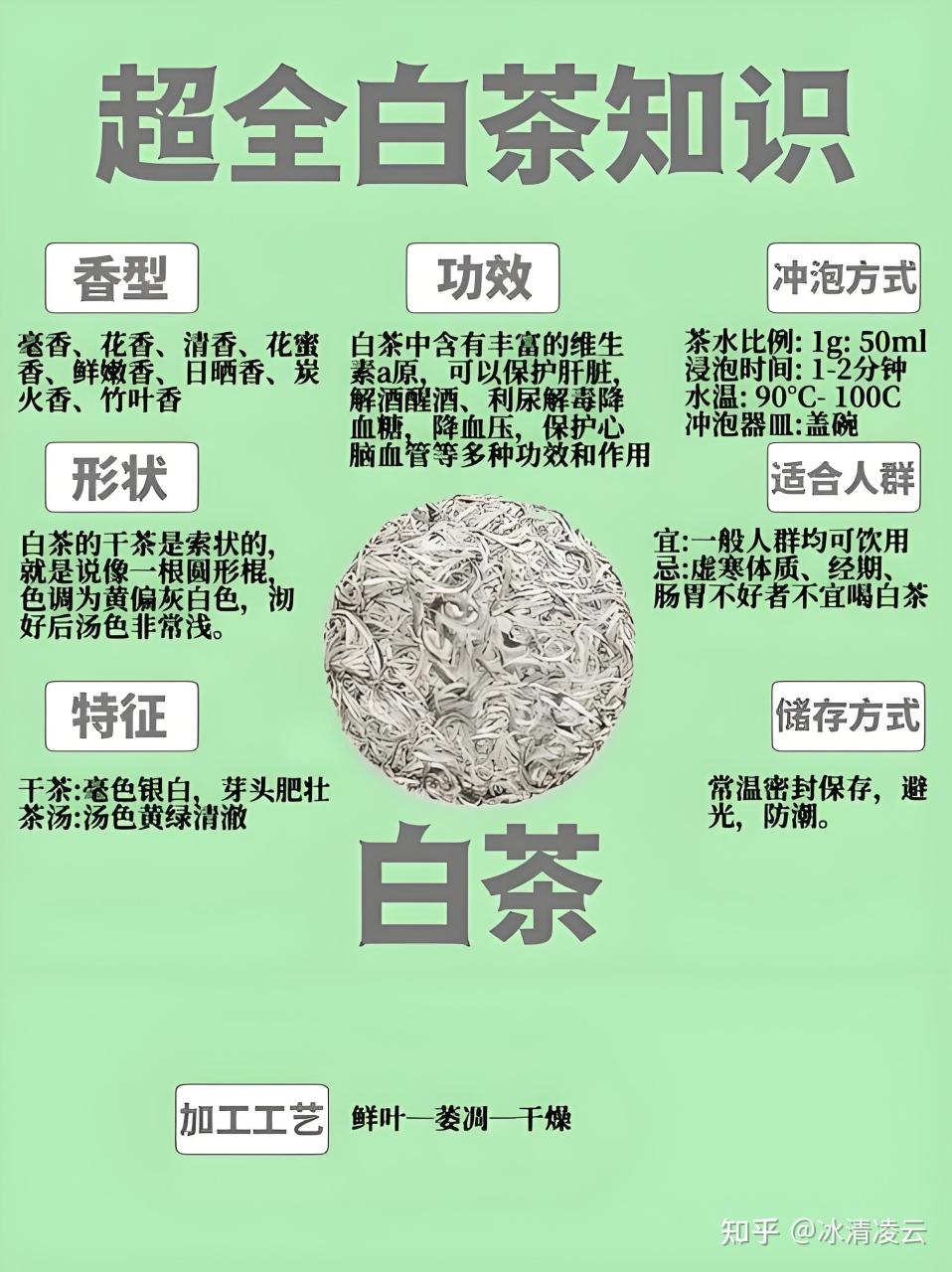 促进消化,改善肠胃功能